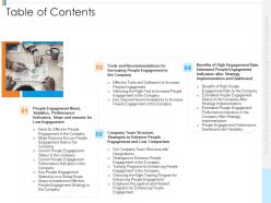 Table of contents tools recommendations increasing people engagement ppt diagram