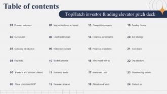 Table Of Contents Tophatch Investor Funding Elevator Pitch Deck