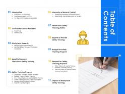 Table of contents training program ppt powerpoint presentation styles
