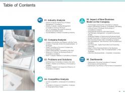 Table of contents transformation of the old business