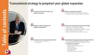 Table Of Contents Transnational Strategy To Jumpstart Your Global Expansion Strategy SS V