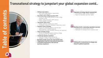 Table Of Contents Transnational Strategy To Jumpstart Your Global Expansion Strategy SS V Appealing Engaging