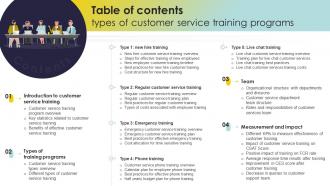 Table Of Contents Types Of Customer Service Training Programs