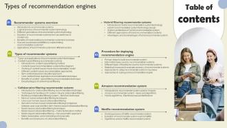 Table Of Contents Types Of Recommendation Engines Ppt Powerpoint Presentation File Gallery