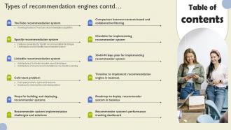 Table Of Contents Types Of Recommendation Engines Ppt Powerpoint Presentation File Gallery Best Interactive
