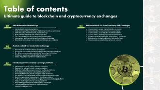 Table Of Contents Ultimate Guide To Blockchain And Cryptocurrency Exchanges BCT SS