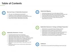 Table of contents understanding overview stakeholder assessment ppt pictures design ideas