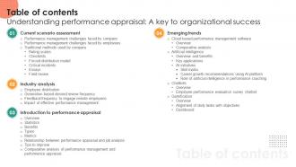 Table Of Contents Understanding Performance Appraisal A Key To Organizational Success