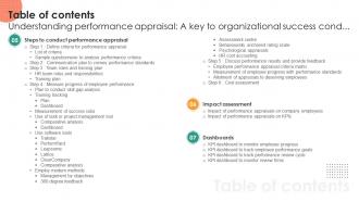 Table Of Contents Understanding Performance Appraisal A Key To Organizational Success Interactive Editable