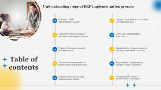 Table Of Contents Understanding Steps Of ERP Implementation Process