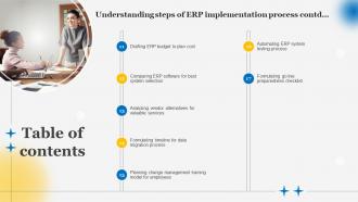Table Of Contents Understanding Steps Of ERP Implementation Process Image Slides