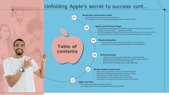 Table Of Contents Unfolding Apples Secret To Success Professional Ideas