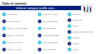 Table Of Contents Unilever Company Profile CP SS Unique Idea