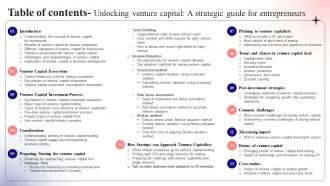 Table Of Contents Unlocking Venture Capital A Strategic Guide For Entrepreneurs Fin SS