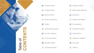 Table Of Contents Unschool Company Profile Ppt Powerpoint Presentation Icon Picture