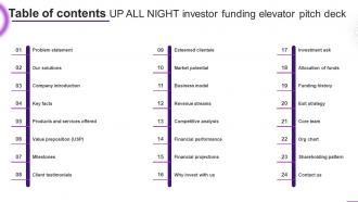 Table Of Contents Up All Night Investor Funding Elevator Pitch Deck