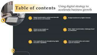 Table Of Contents Using Digital Strategy To Accelerate Business Growth Strategy SS V