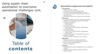 Table Of Contents Using Supply Chain Automation To Overcome Operational Challenges