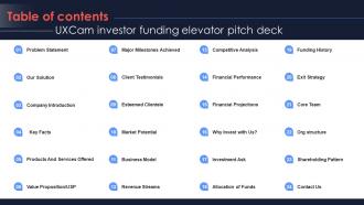 Table Of Contents Uxcam Investor Funding Elevator Pitch Deck