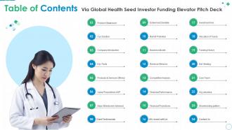 Table Of Contents Via Global Health Seed Investor Funding Elevator Pitch Deck