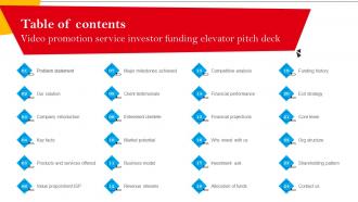 Table Of Contents Video Promotion Service Investor Funding Elevator Pitch Deck