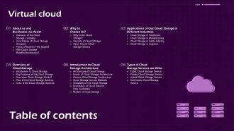 Table Of Contents Virtual Cloud Ppt Powerpoint Presentation Summary Files