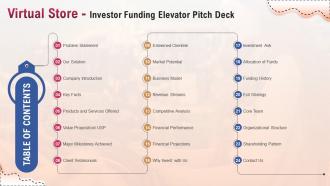 Table Of Contents Virtual Store Investor Funding Elevator Pitch Deck