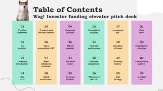 Table Of Contents Wag Investor Funding Elevator Pitch Deck