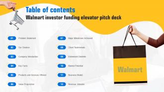 Table Of Contents Walmart Investor Funding Elevator Pitch Deck