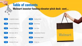 Table Of Contents Walmart Investor Funding Elevator Pitch Deck Analytical Best
