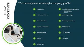 Table Of Contents Web Development Technologies Company Profile Ppt Introduction