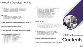 Table Of Contents Website Development Ppt Summary Brochure