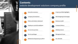Table Of Contents Website Development Solutions Company Profile