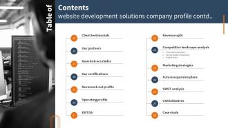 Table Of Contents Website Development Solutions Company Profile