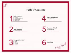 Table of contents wedding checklist ppt layouts