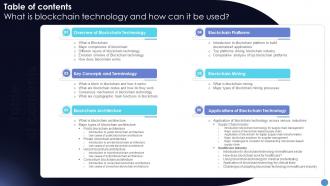 Table Of Contents What Is Blockchain Technology And How Can It Be Used BCT SS V