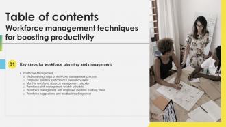 Table Of Contents Workforce Management Techniques For Boosting Productivity