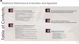 Table Of Contents Workforce Performance Evaluation And Appraisal Cont