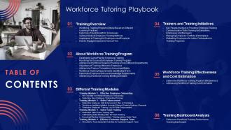 Table Of Contents Workforce Tutoring Playbook Ppt Microsoft