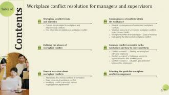 Table Of Contents Workplace Conflict Resolution For Managers And Supervisors