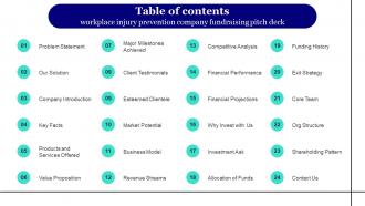 Table Of Contents Workplace Injury Prevention Company Fundraising Pitch Deck