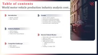 Table Of Contents World Motor Vehicle Production Industry Analysis Cont