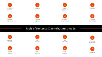 Table Of Contents Xiaomi Business Model BMC SS