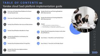 Table Of Contents Yandex Cloud SaaS Platform Implementation Guide