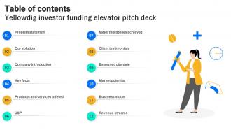 Table Of Contents Yellowdig Investor Funding Elevator Pitch Deck