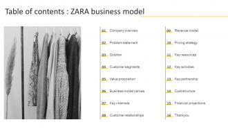 Table Of Contents Zara Business Model BMC SS