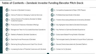 Table of contents zendesk investor funding elevator pitch deck ppt outline deck