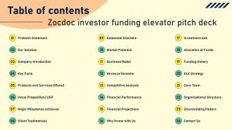 Table Of Contents Zocdoc Investor Funding Elevator Pitch Deck