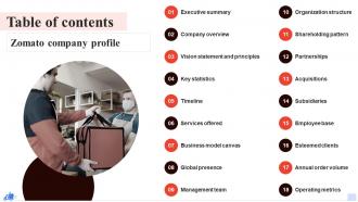 Table Of Contents Zomato Company Profile CP SS