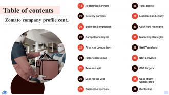 Table Of Contents Zomato Company Profile CP SS Image Best